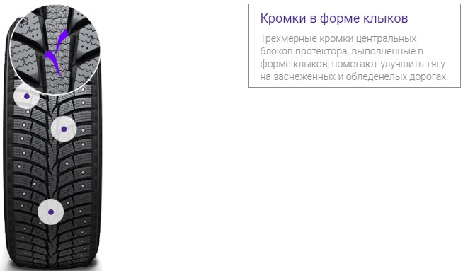 Кромки в форме клыков